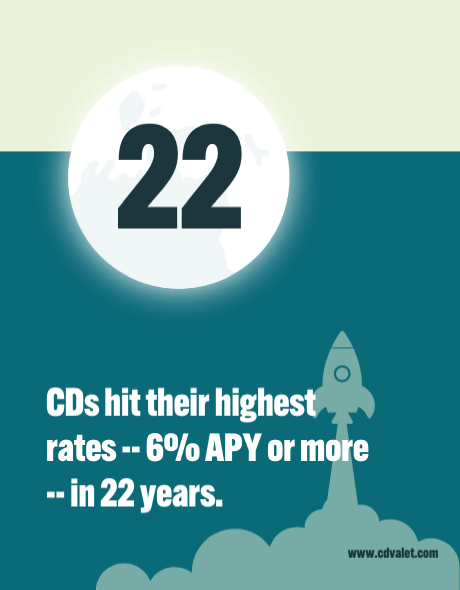 2023: Year of the CD (Certificates of Deposit) Comeback