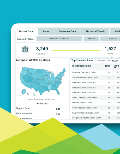 Leveraging CD Market Data to Formulate a Successful Deposit Strategy 