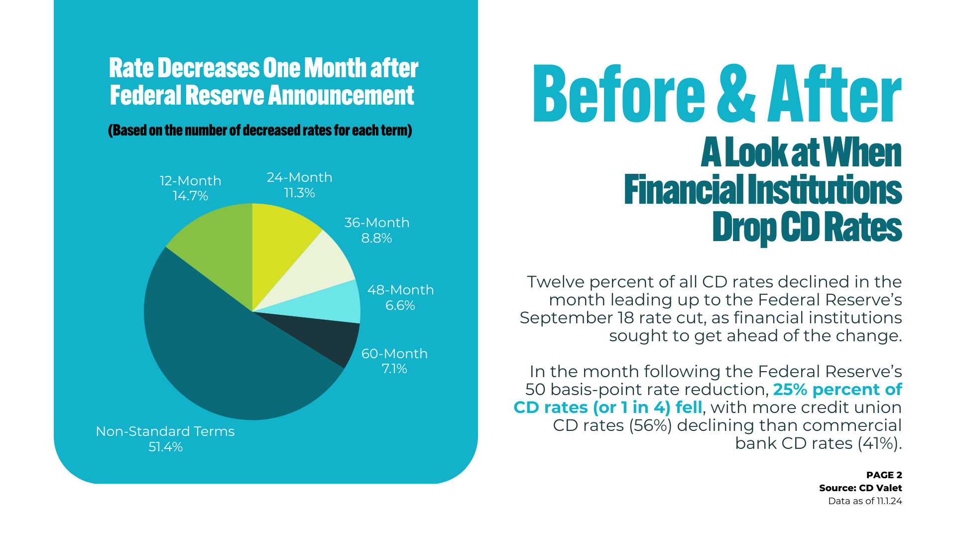 Current CD Trends | CD Valet Q3 Ratewatcher Report