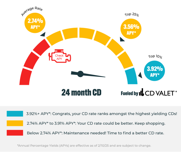 February-2025-APY-Checkpoint---24-Month