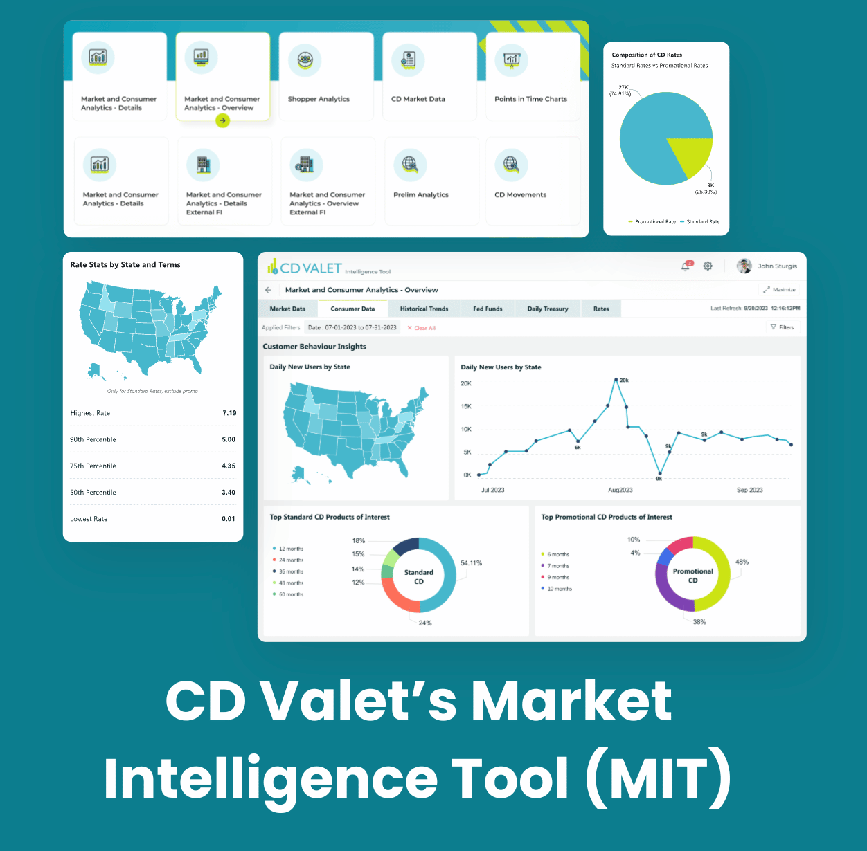 CD Valet's Market Intelligence Tool
