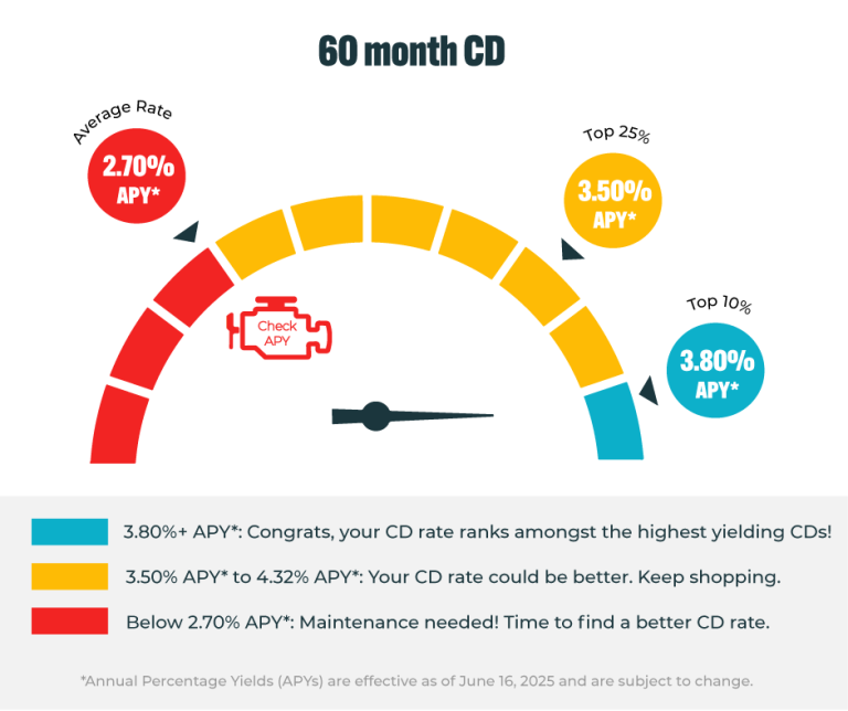 APY-Checkpoint-60m-blog 1