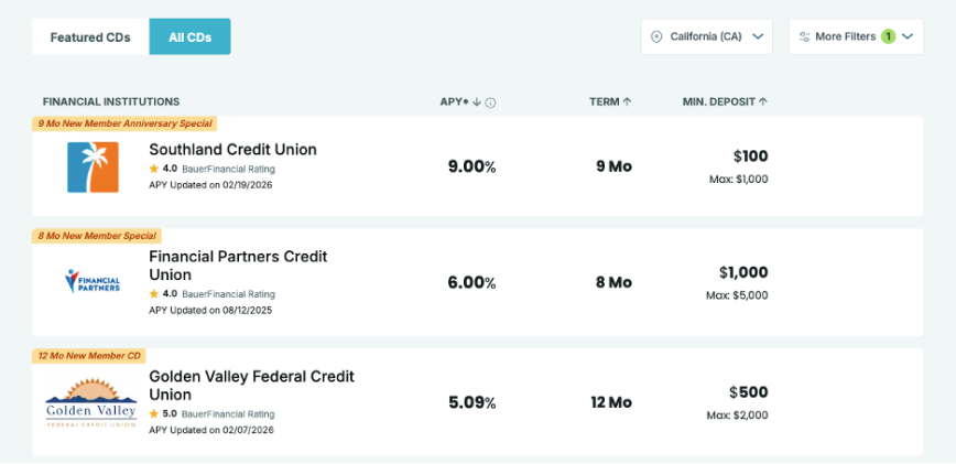 A screenshot of the CD Valet website showing the different certificates of deposit available from different financial institutions.